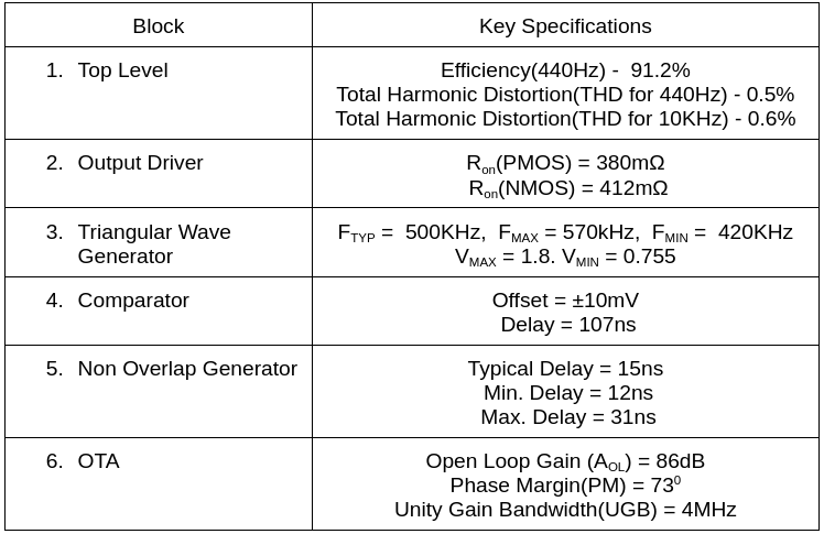 Driving simulator layout: 1,2 -controls; 3 -graphic information output