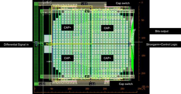 Fig. 6: 8-bit SAR ADC Layout