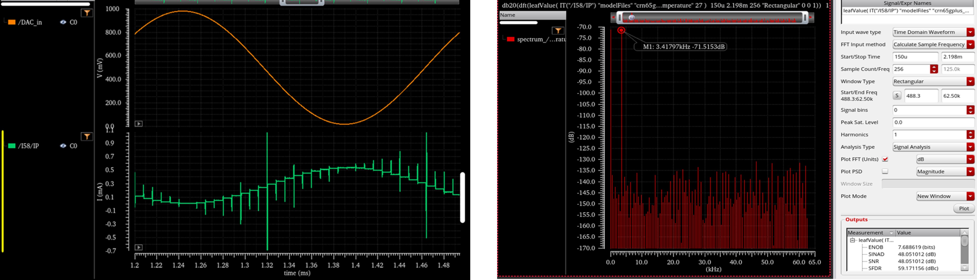 Fig. 7: DAC Dynamic Performance Result