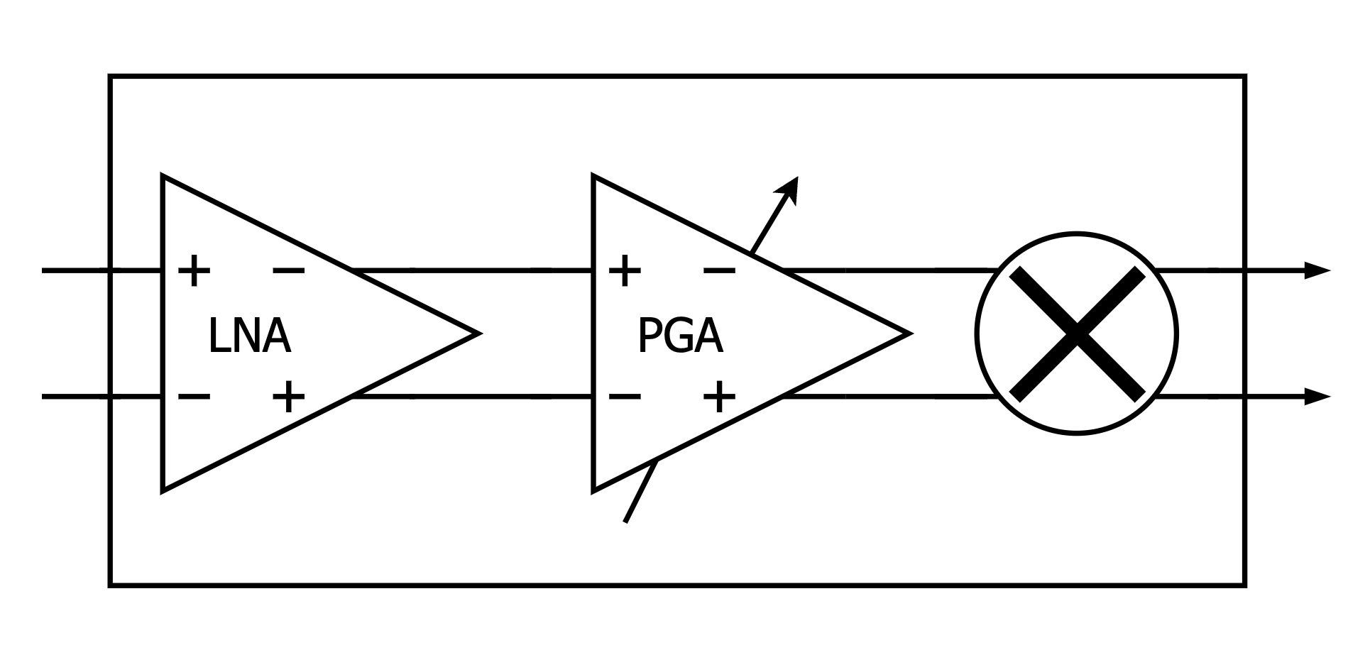EIT channel block diagram