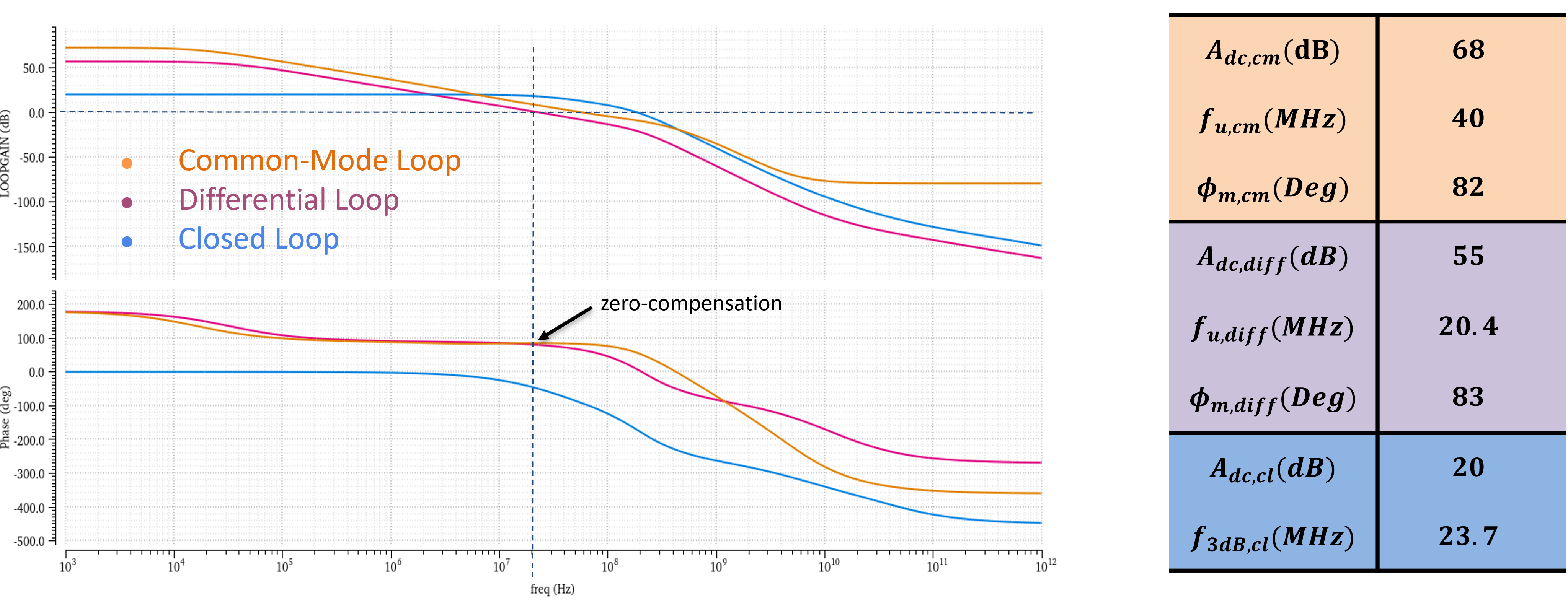 IFA frequency response sim