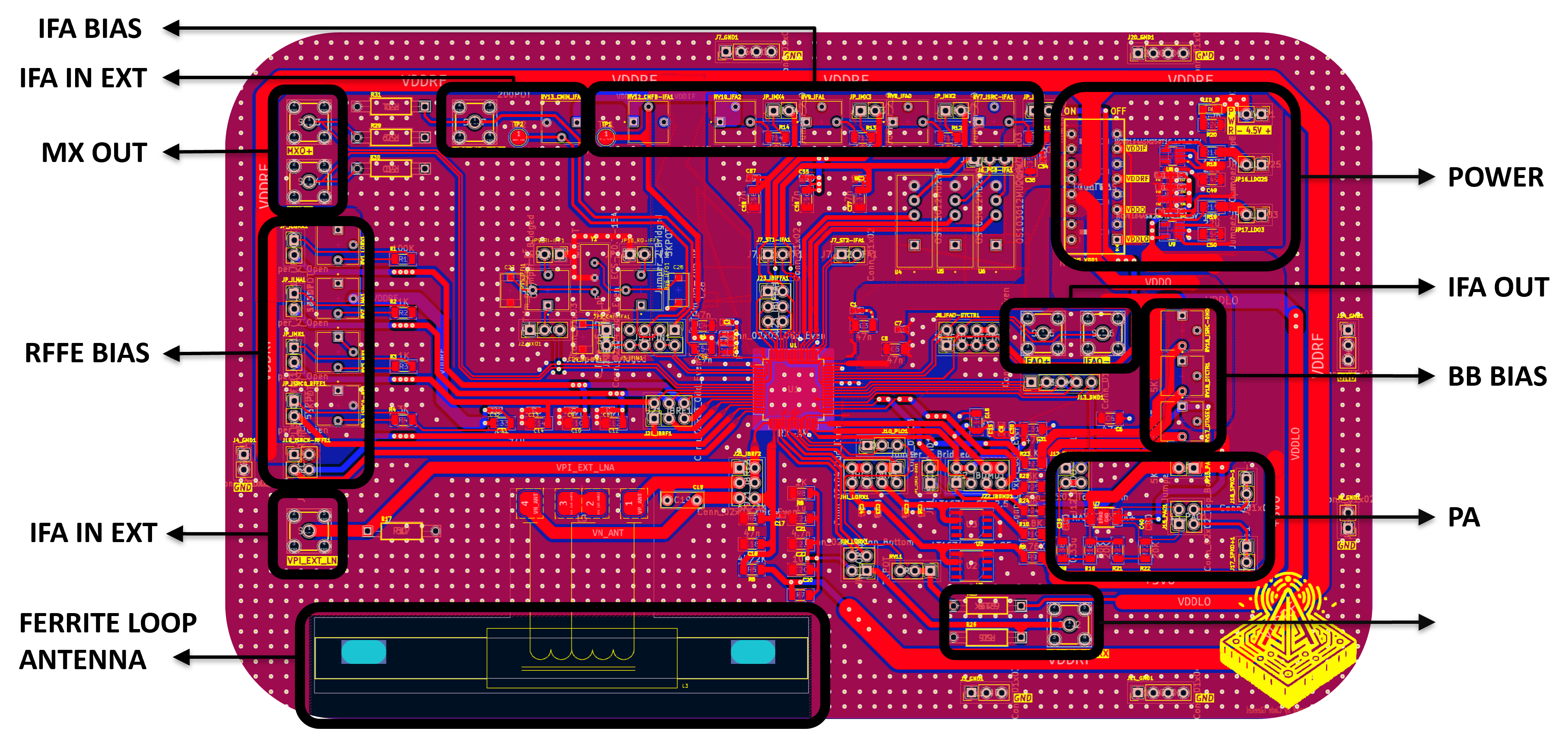 pcb layout annotated