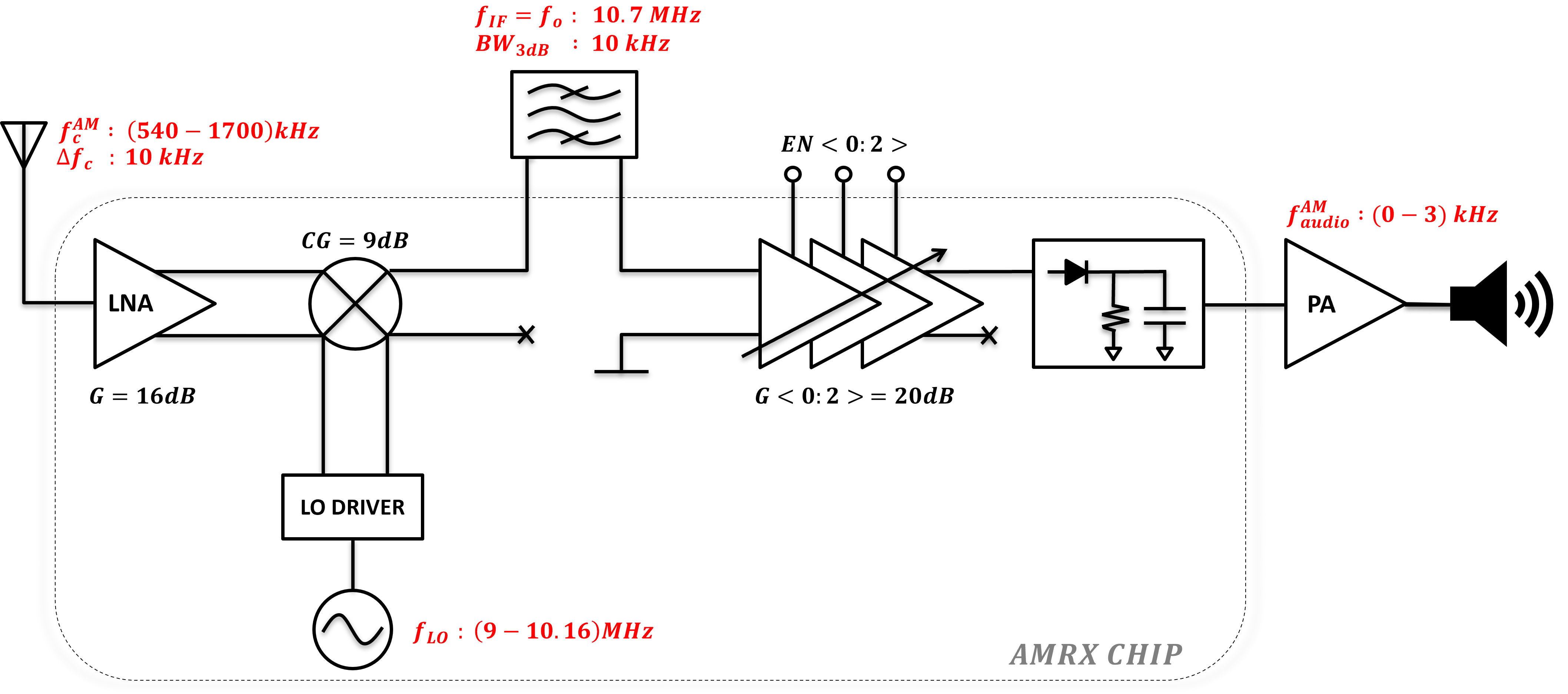 Figure 1. System Block Diagram