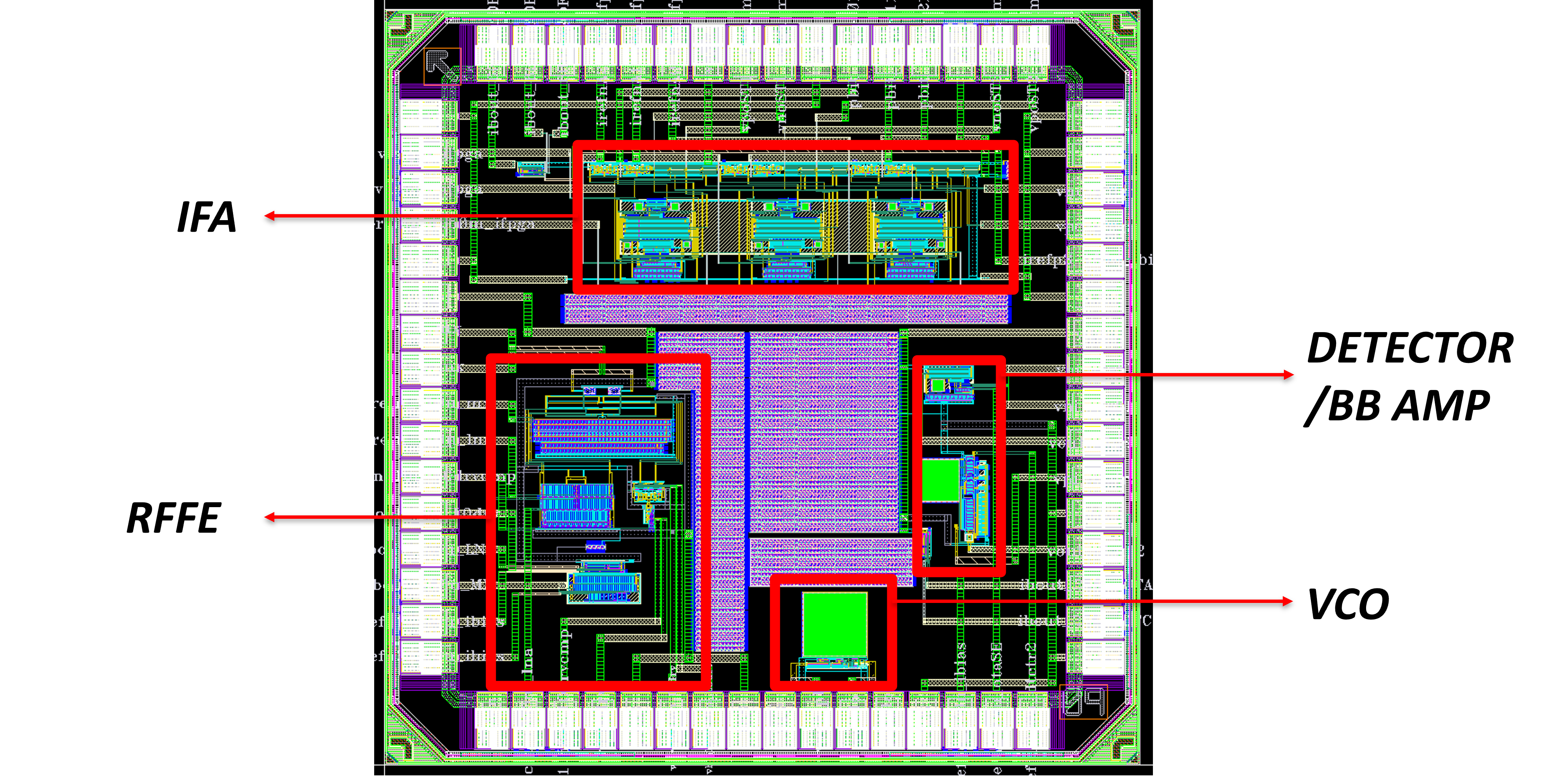 top-level-layout
