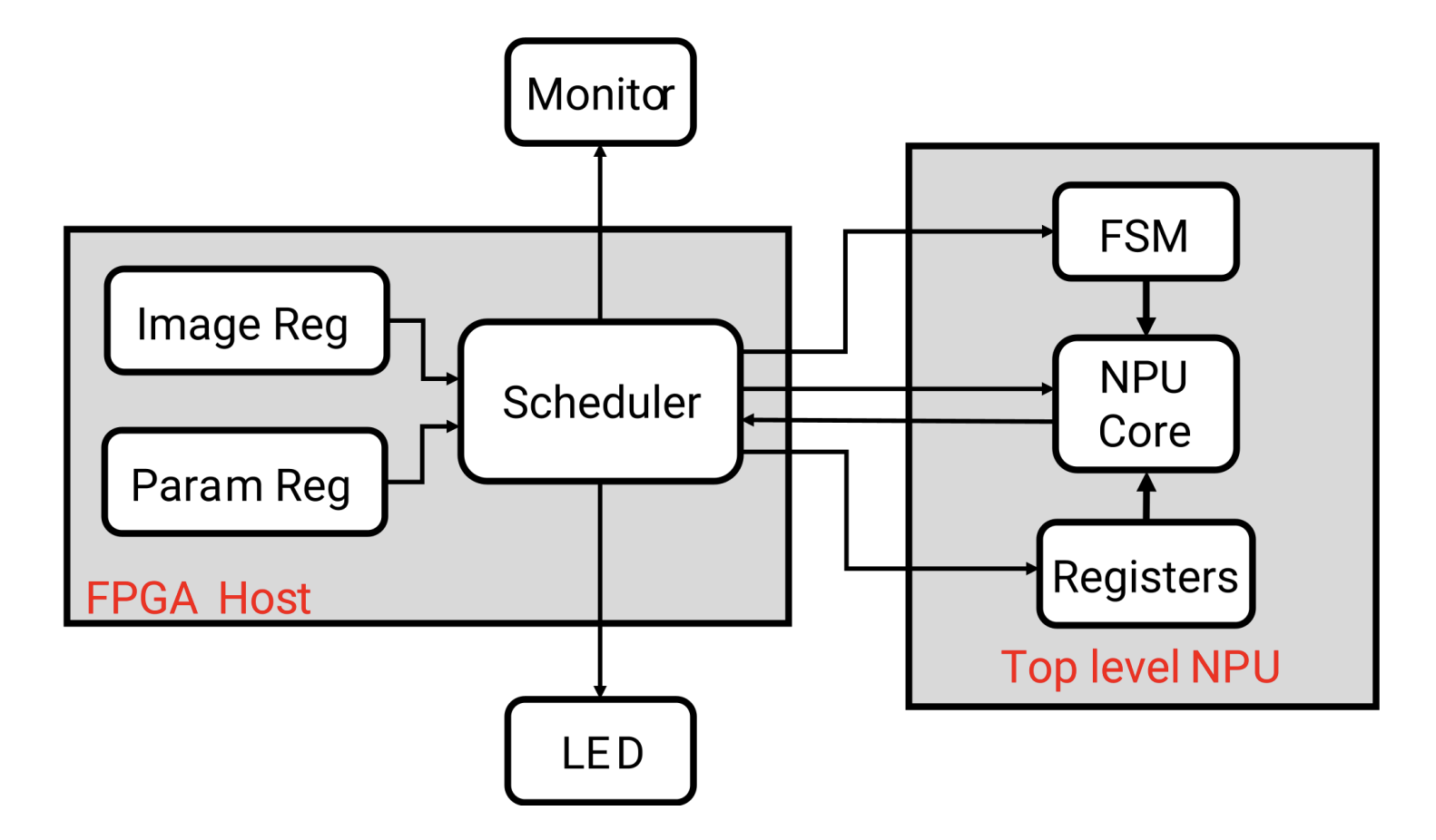 figure1