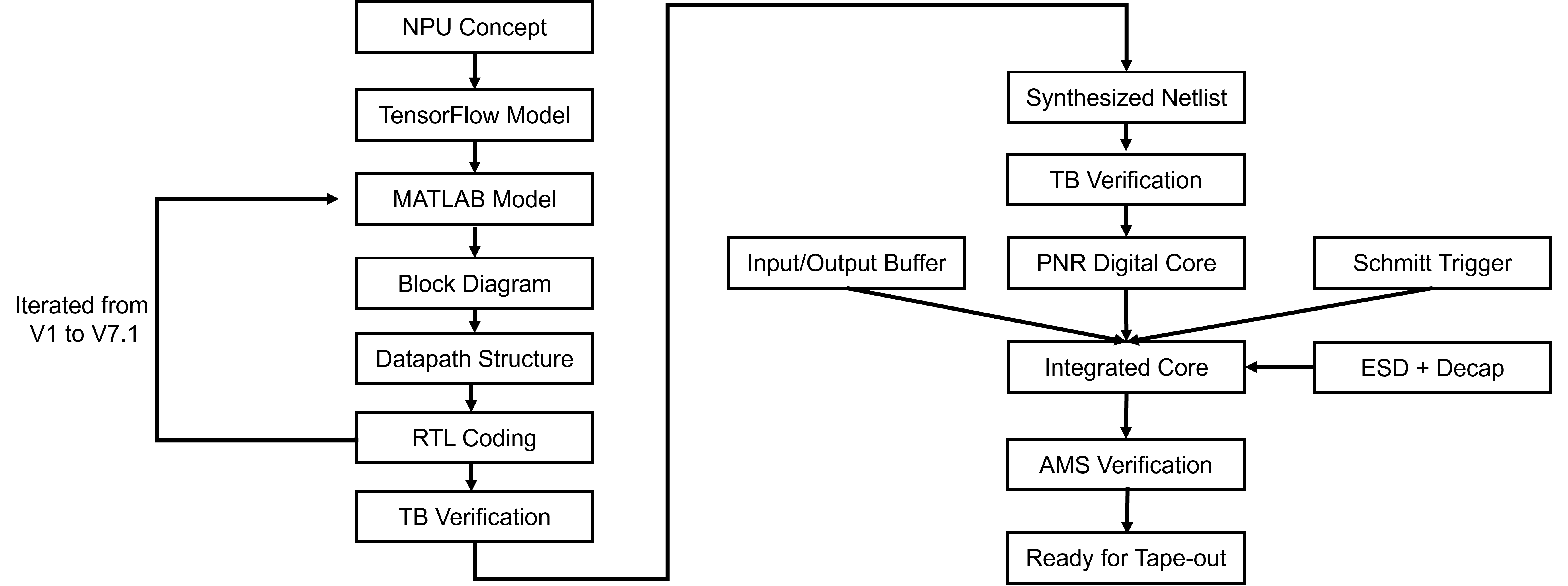 methodology_photo
