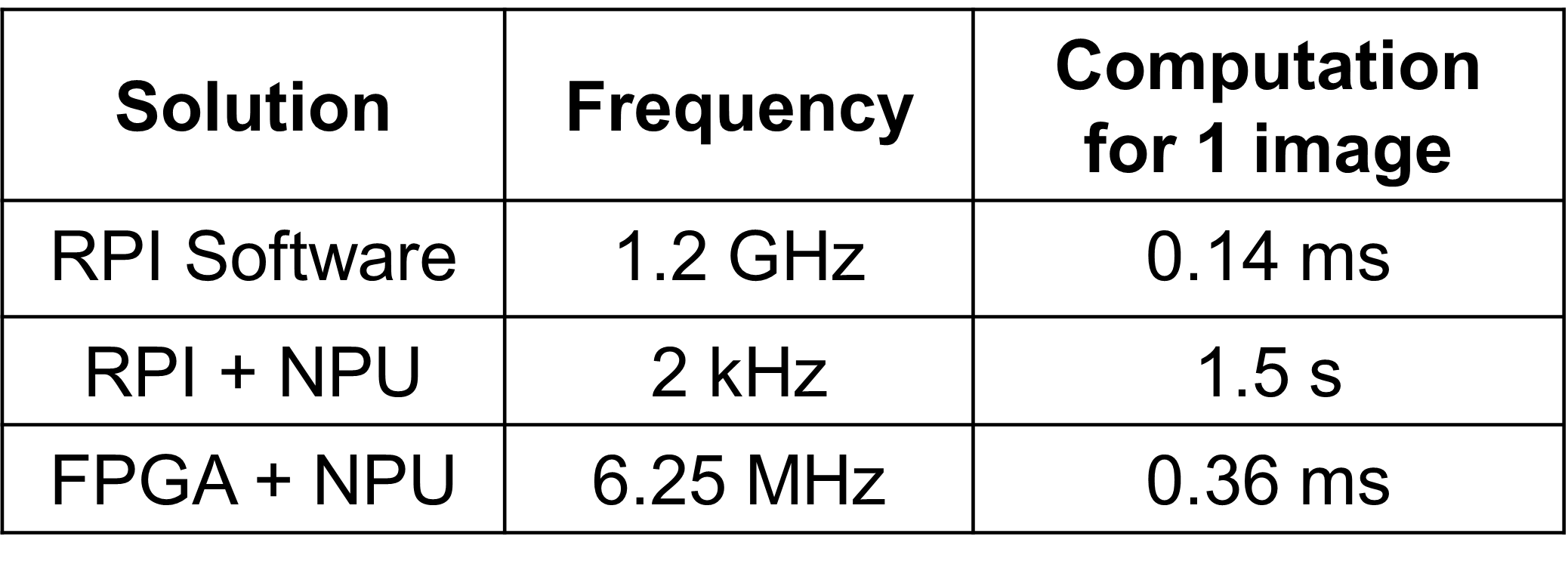 solution_comparison