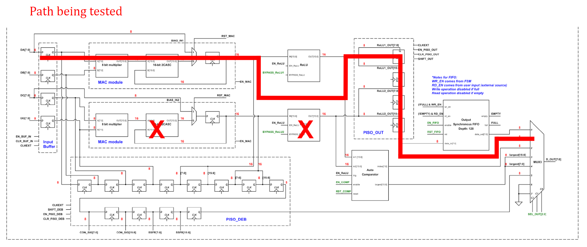 figure1