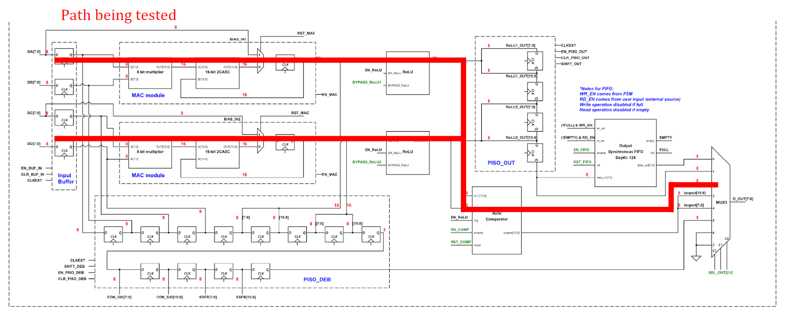 figure3