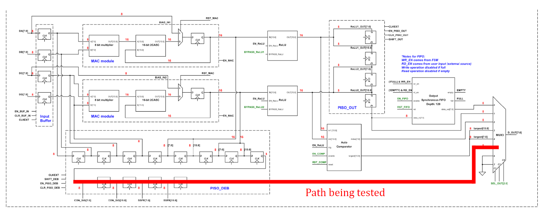 figure5