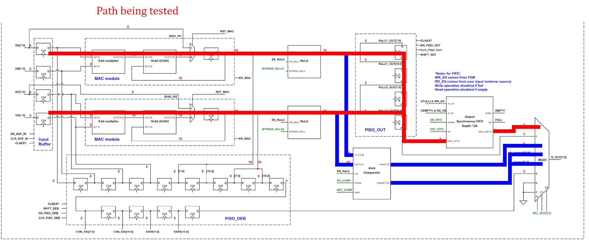figure9