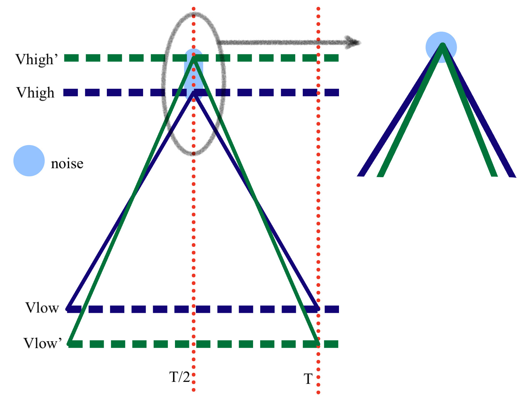 VCO phase noise optimization