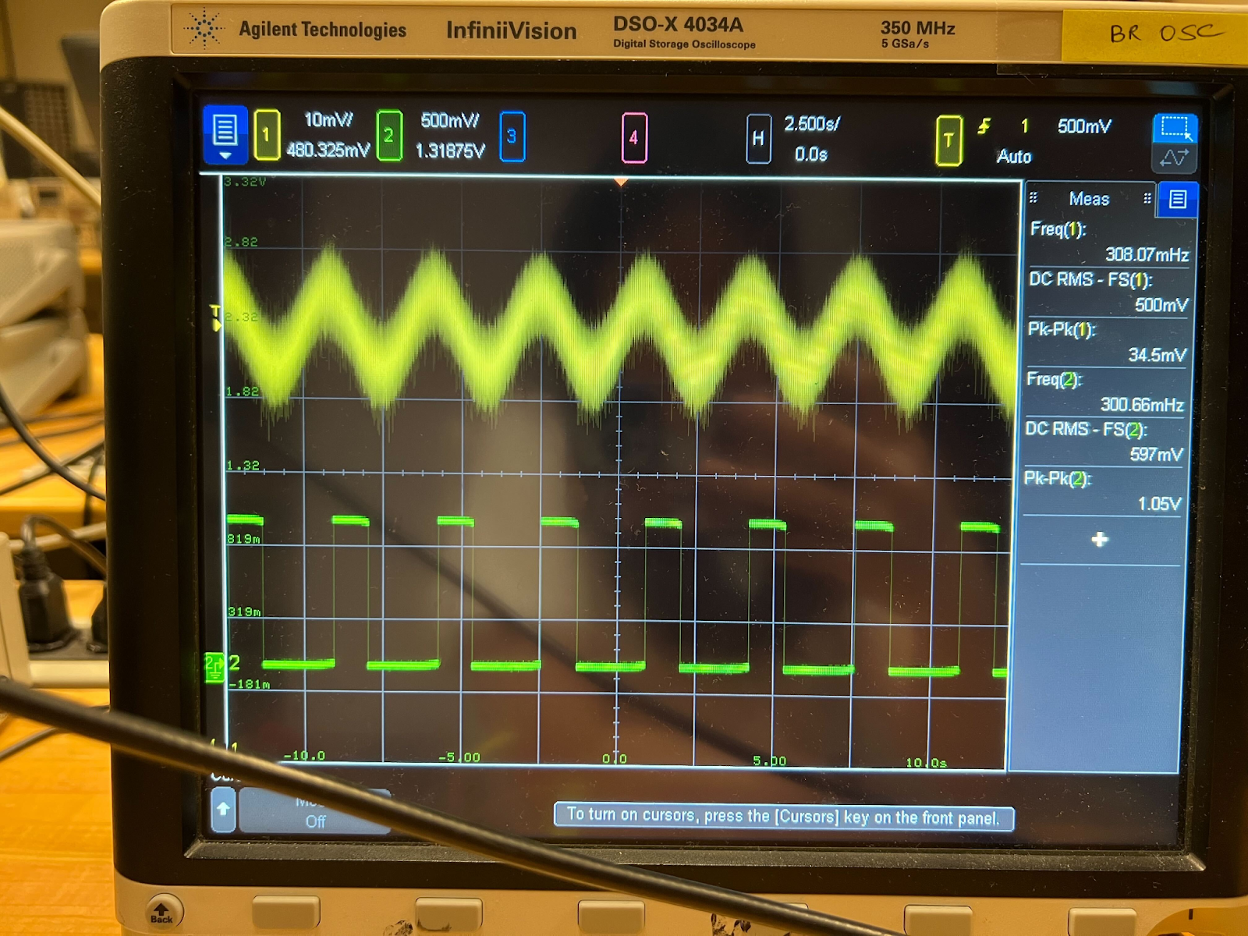 HR Full Measurement