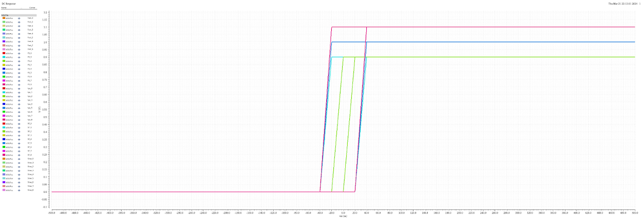 Comparator DC