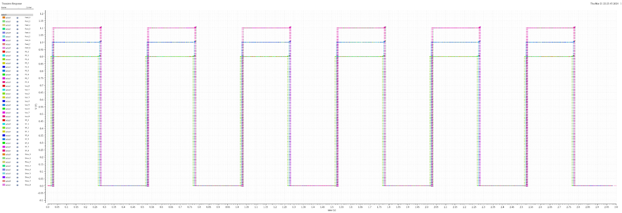 Comparator Transient