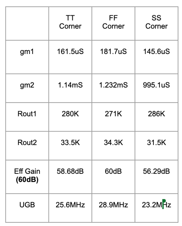 FDA Calculations
