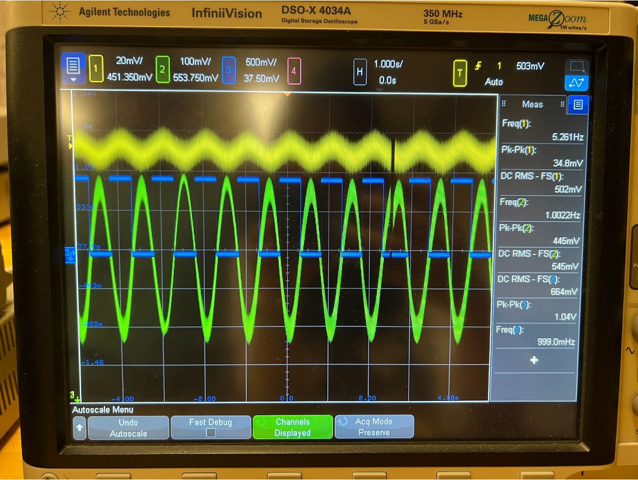 HR Full Measurement