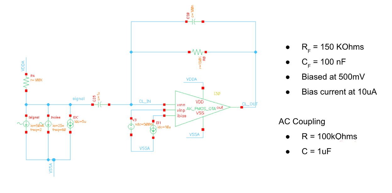 TIA Testbench
