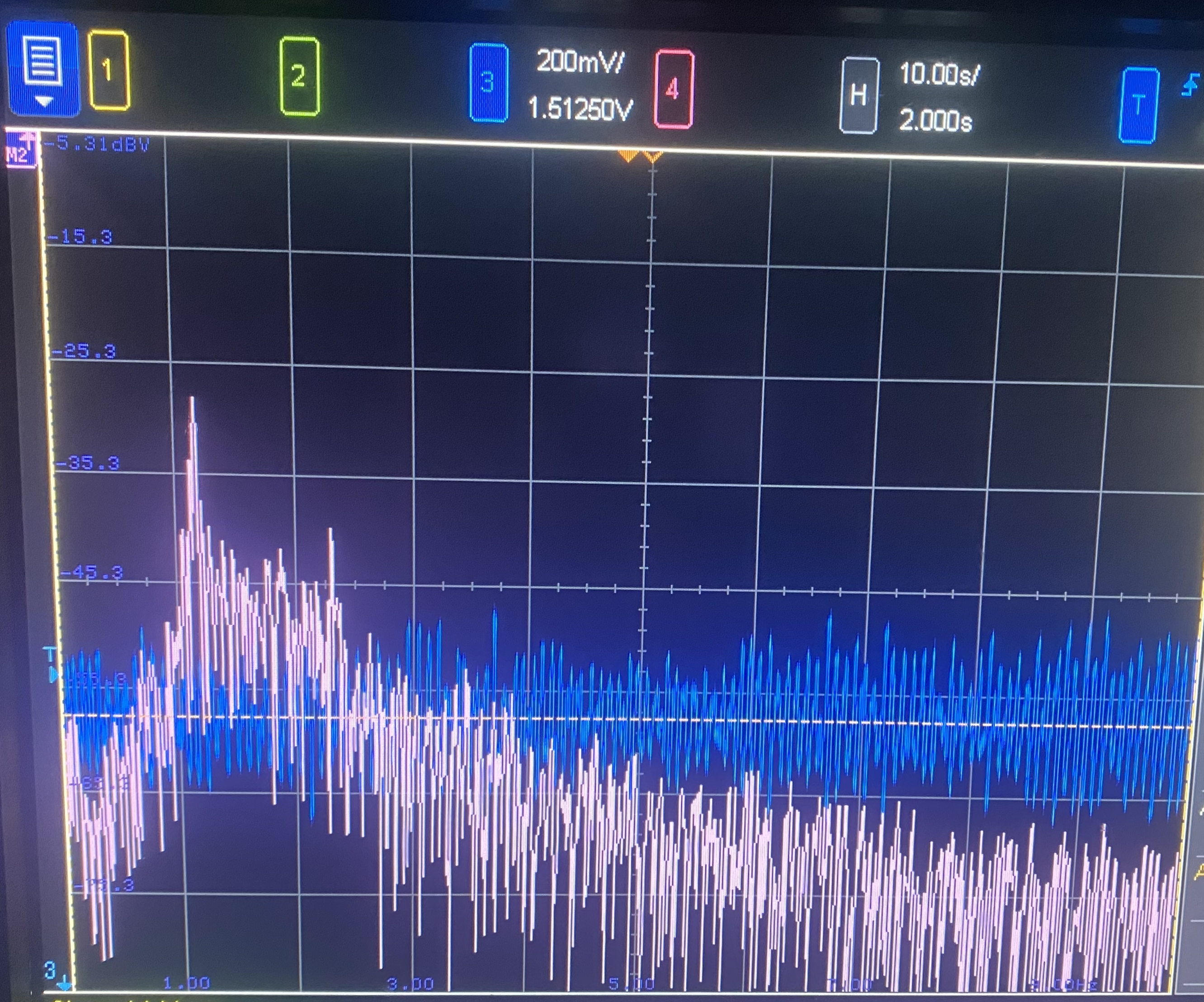 HF - 5% Duty Cycle - FFT, real user, 100 seconds