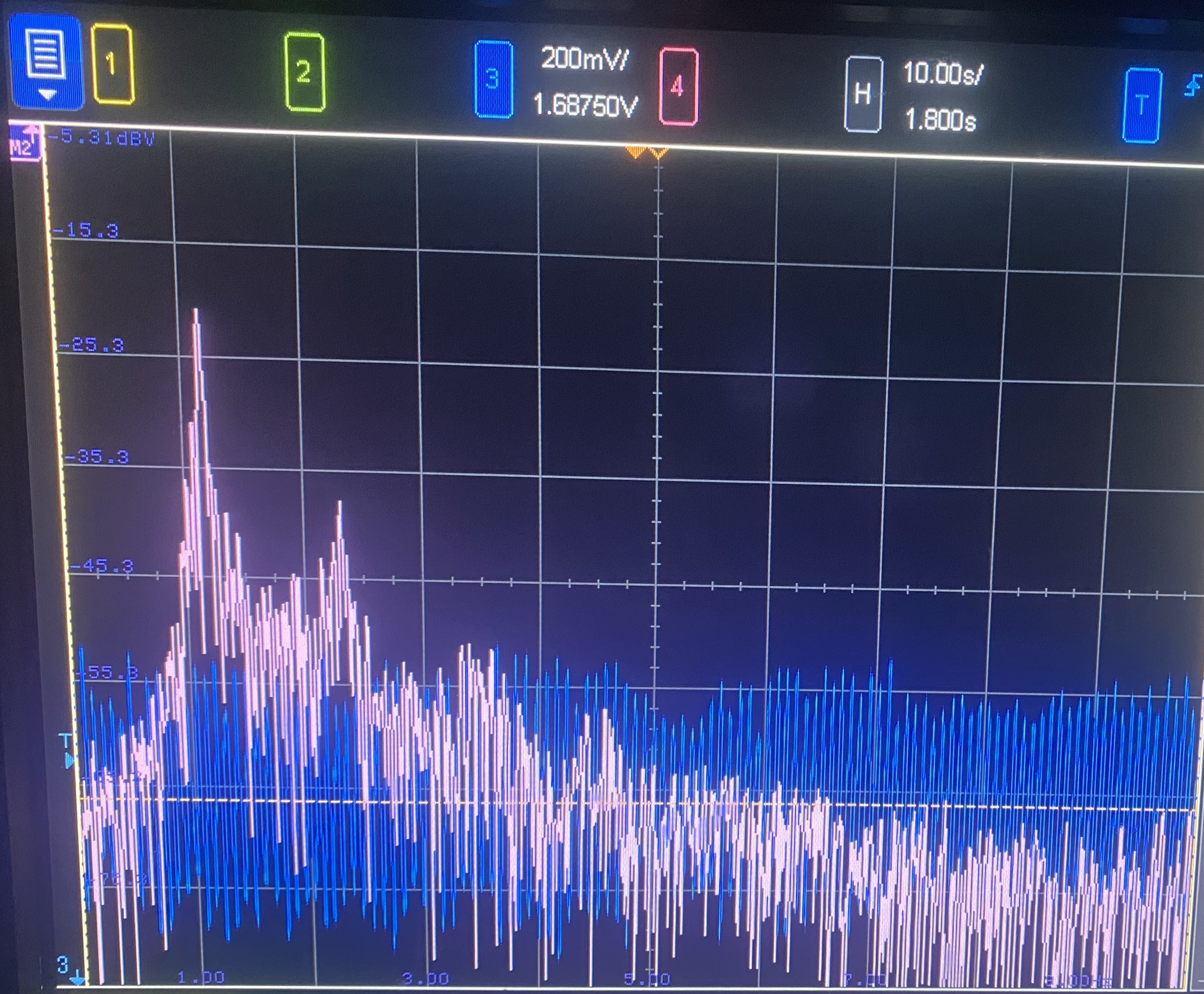 HF - 10% Duty Cycle - FFT, real user, 100 seconds