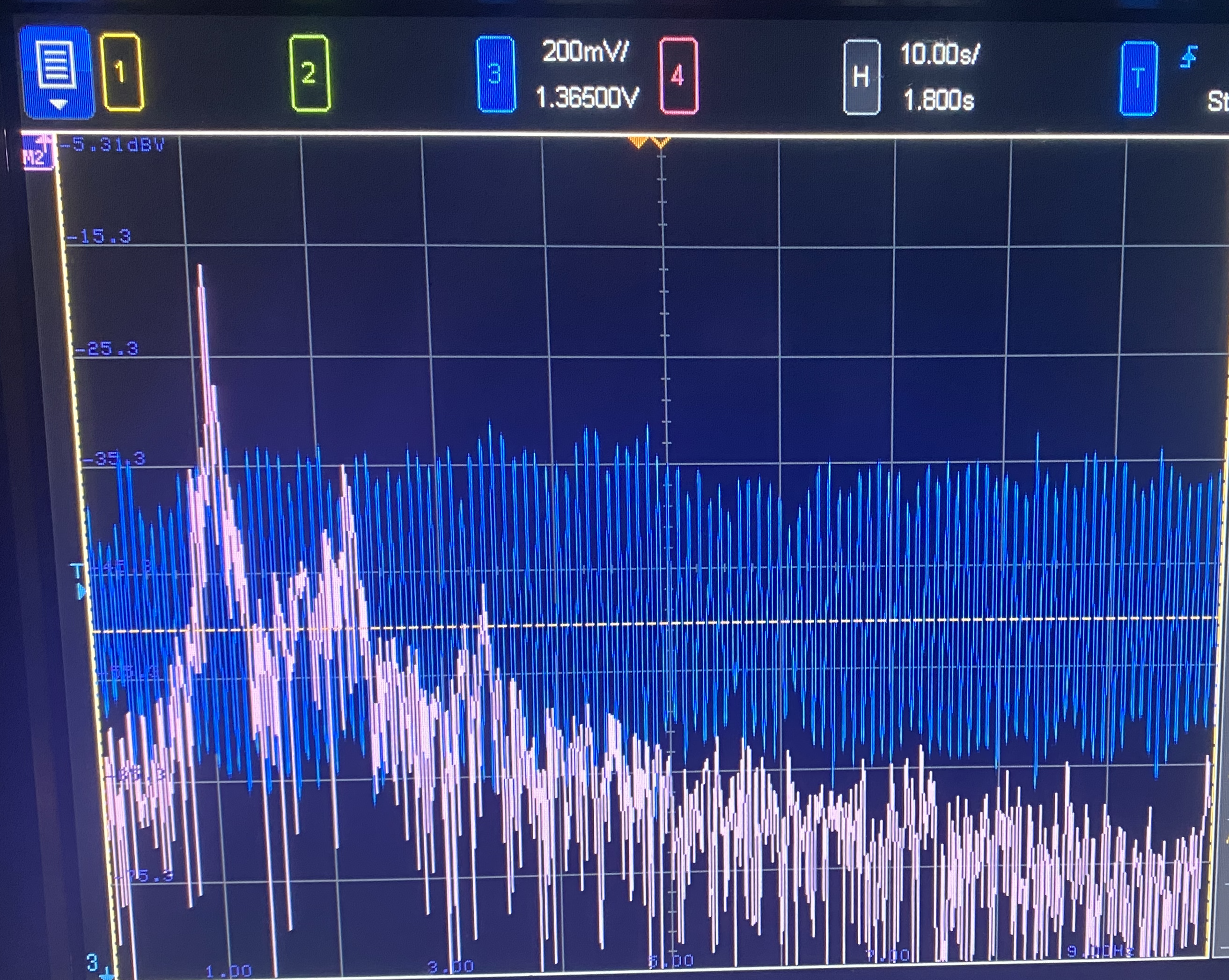 HF - 15% Duty Cycle - FFT, real user, 100 seconds