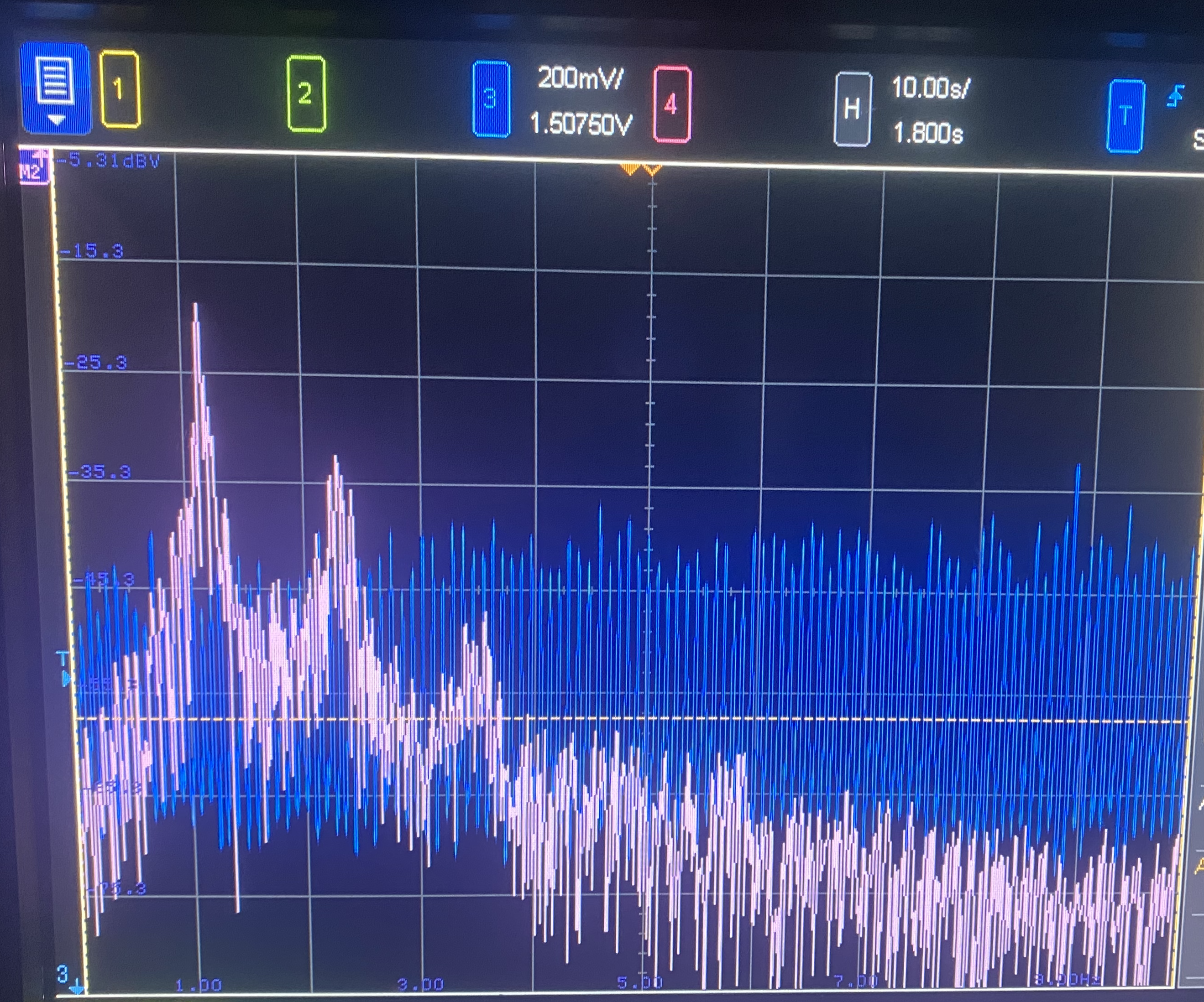 HF - 20% Duty Cycle - FFT, real user, 100 seconds