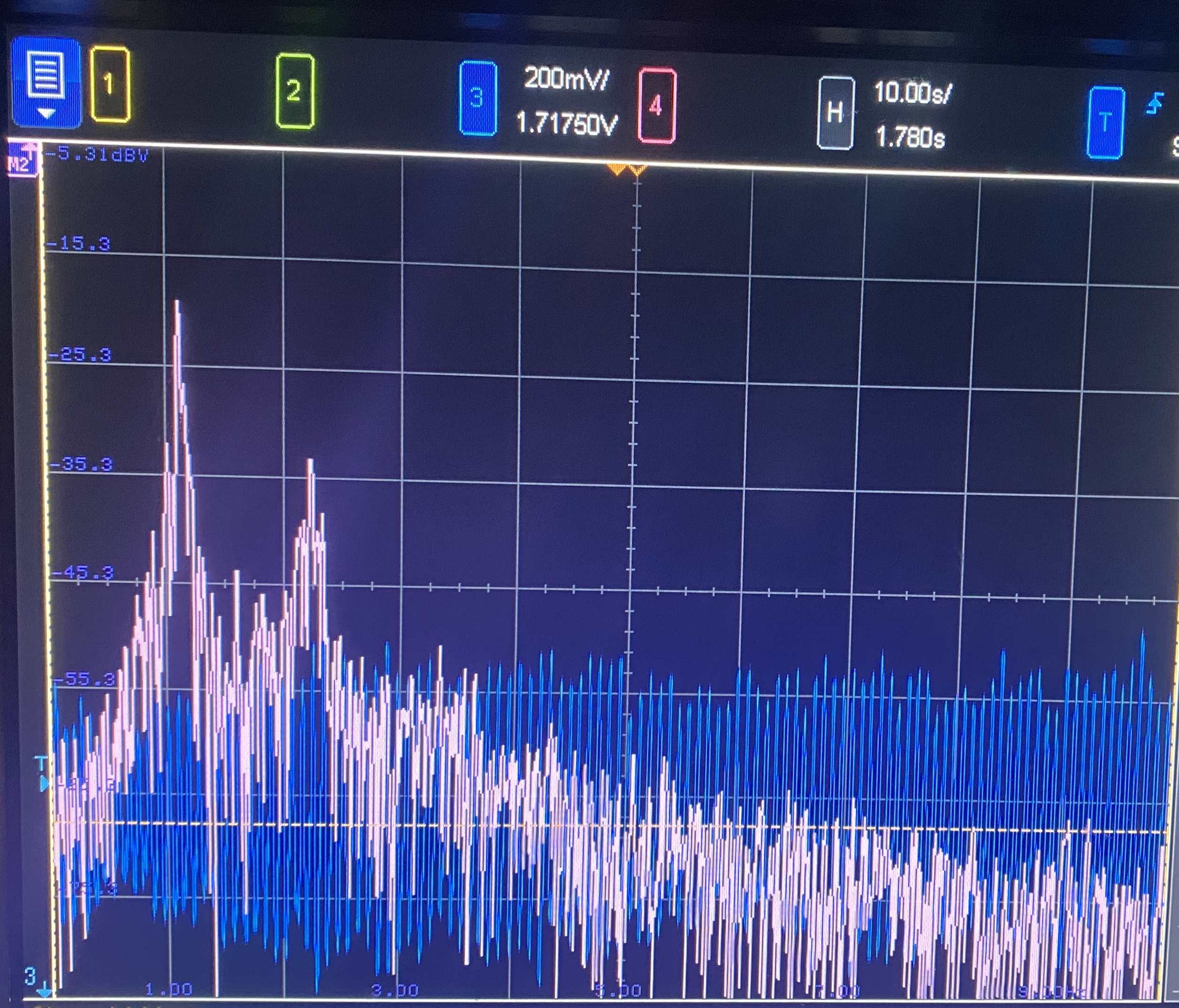 HF - 25% Duty Cycle - FFT, real user, 100 seconds