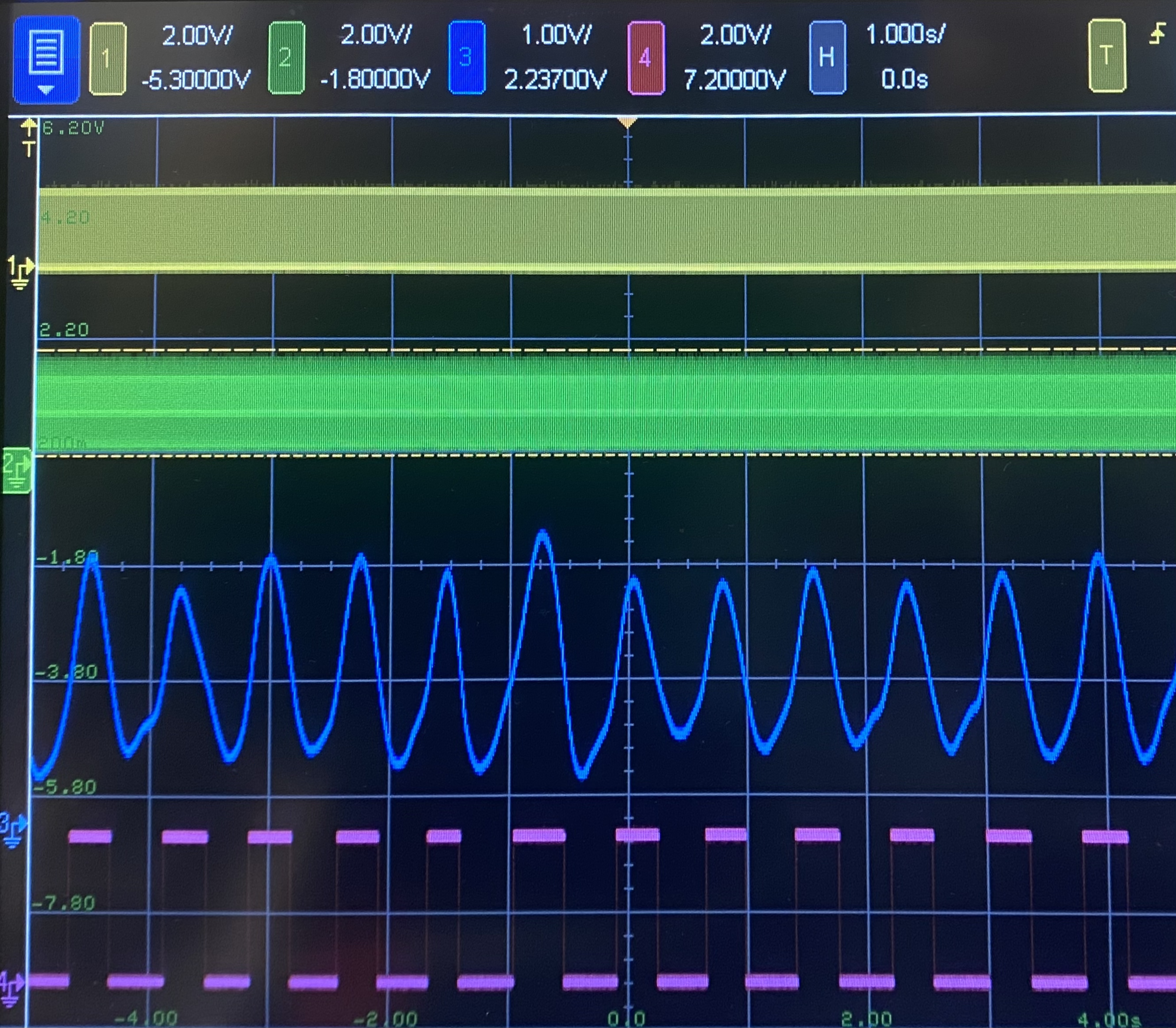 Signal In, Signal Out, HF Chain - Signal to LED (Yellow), Signal from TIA (Green), Analog Out (Blue), Digital Out (Pink)