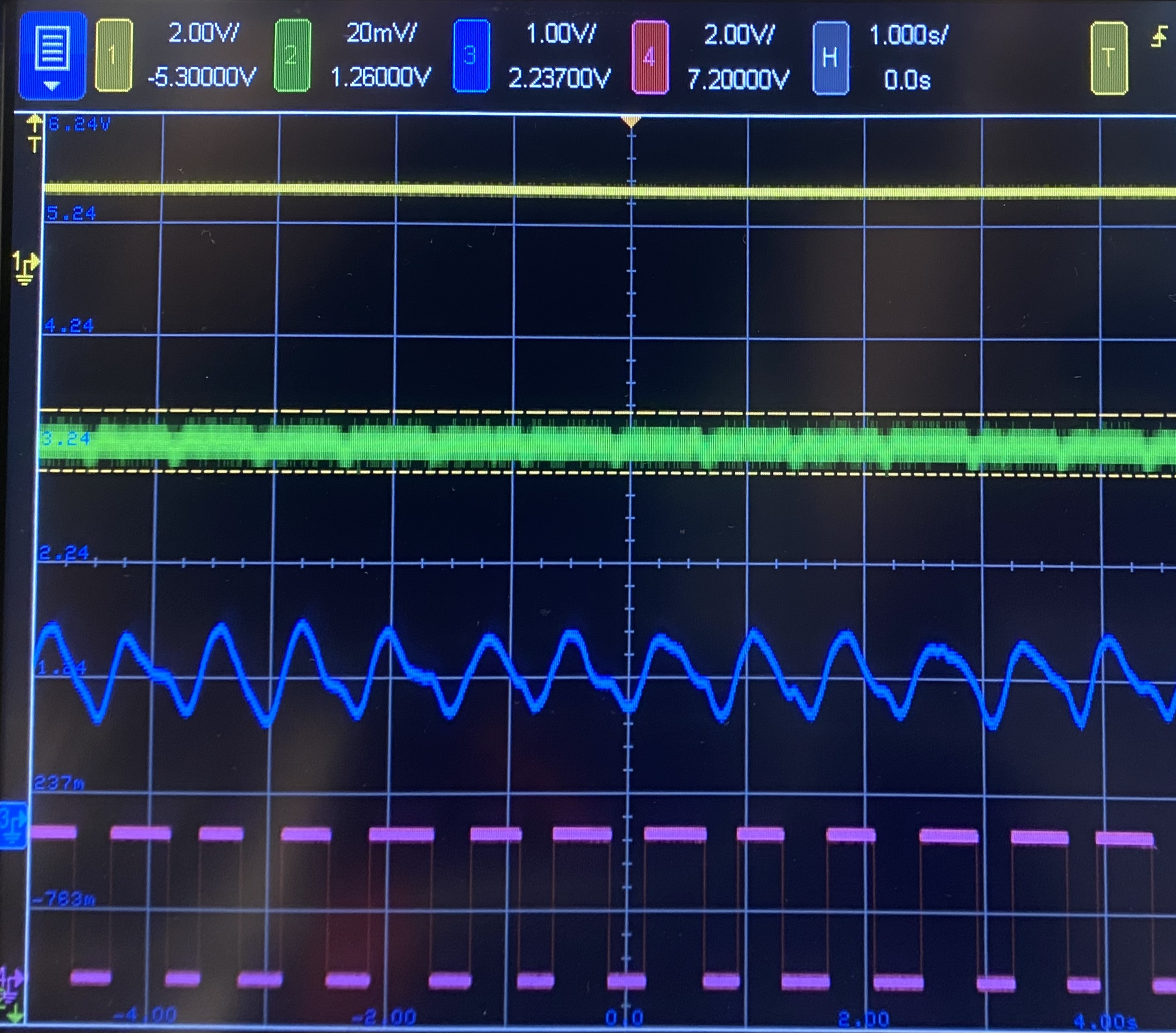 Signal In, Signal Out, LF Chain - Signal to LED (Yellow), Signal from TIA (Green), Analog Out (Blue), Digital Out (Pink)