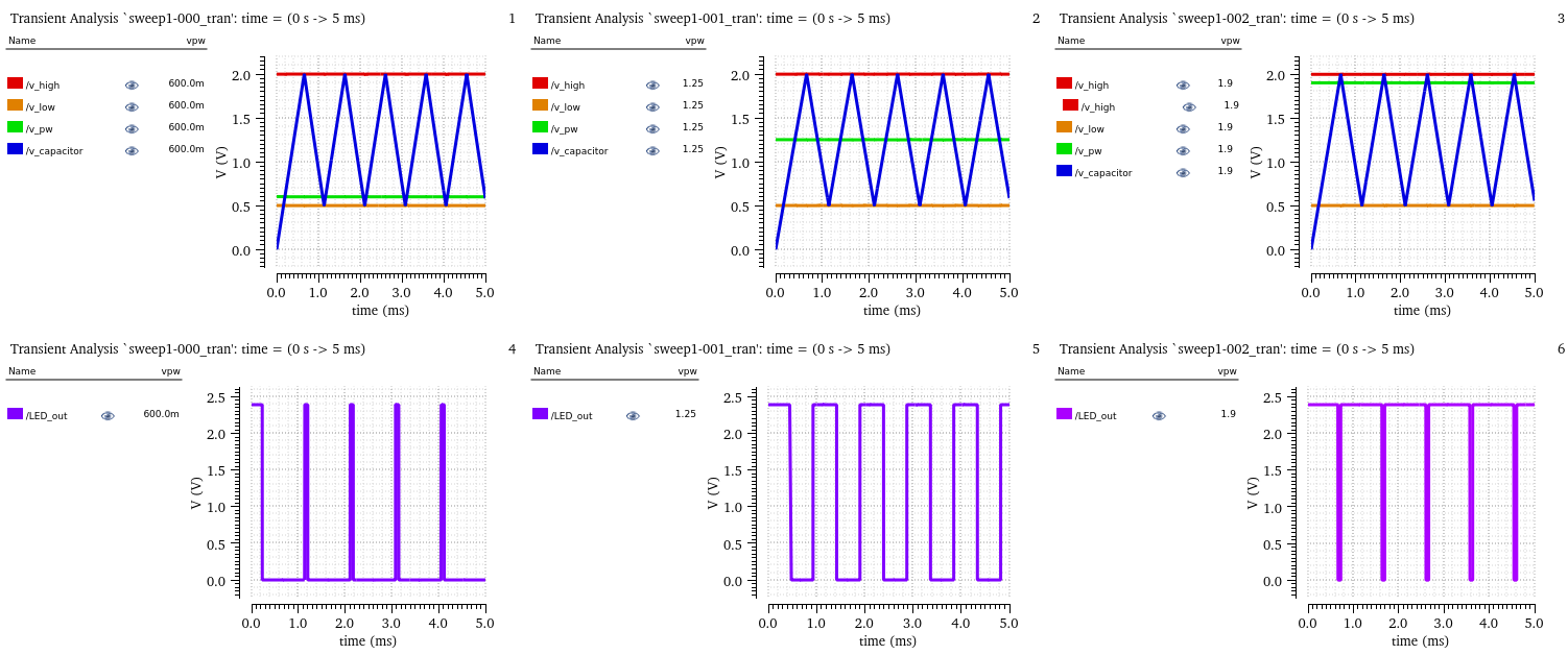 LED Driver Signals (From Left to Right, V_pw = 0.6V, 1.25V, 1.9V)