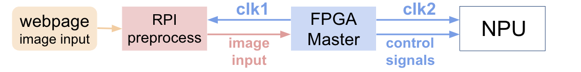 CNN structure