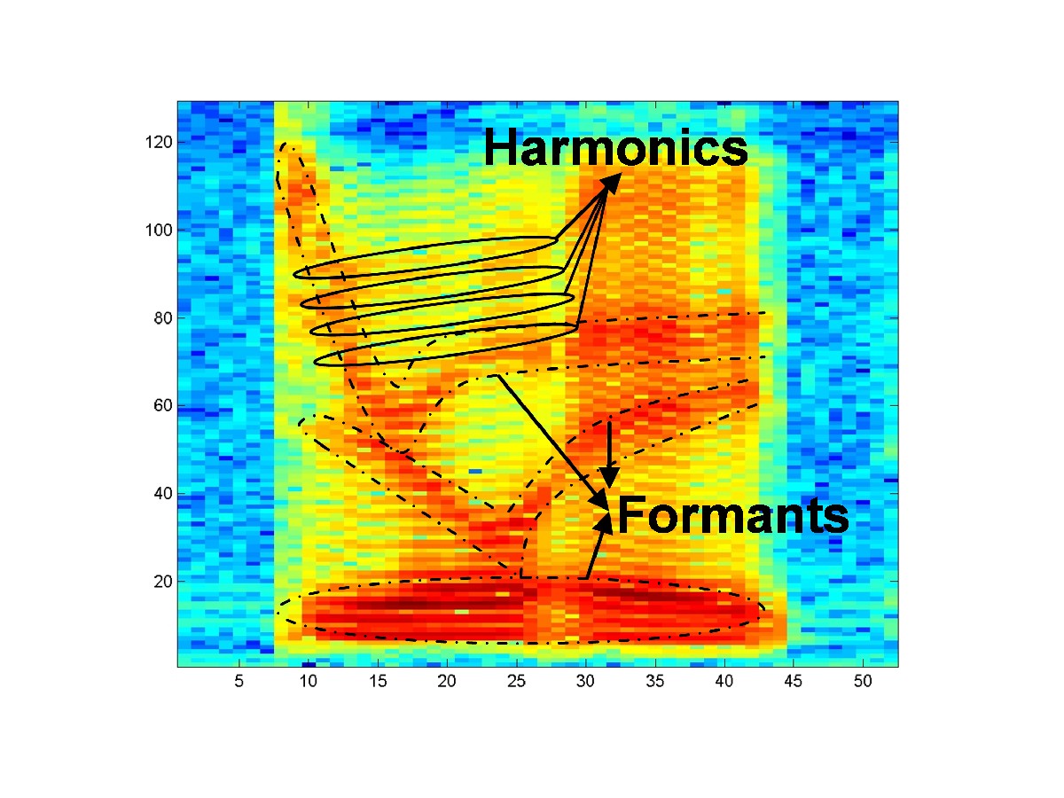 DEFORMABLE SPECTROGRAMS deformable-spectrograms